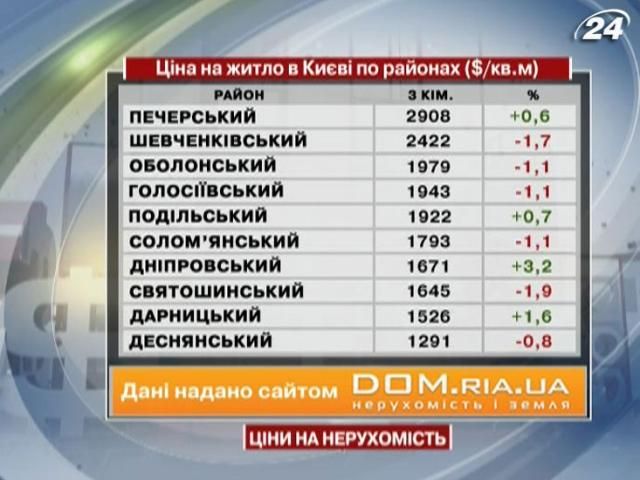 Цены на жилье в Киеве - 11 мая 2013 - Телеканал новин 24