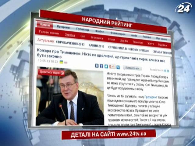 У рейтингу політиків тижня дебютував Леонід Кожара