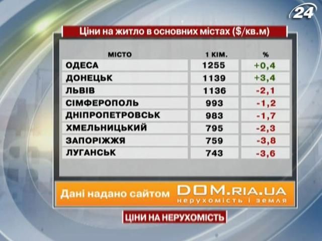 Ціни на житло в основних містах України - 18 травня 2013 - Телеканал новин 24