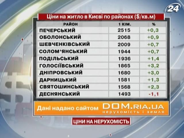 Цены на жилье в Киеве - 18 мая 2013 - Телеканал новин 24