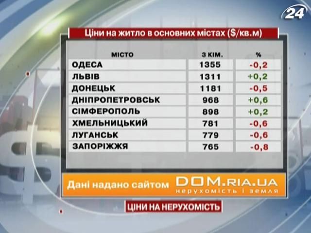 Ціни на житло в основних містах України - 1 червня 2013 - Телеканал новин 24