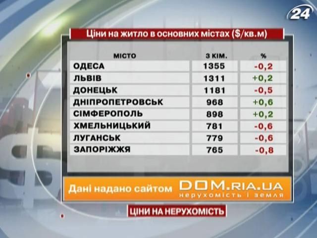 Цены на жилье в основных городах Украины - 1 июня 2013 - Телеканал новин 24