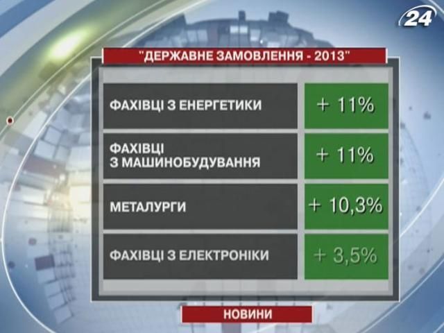Уряд зменшив держзамовлення на престижні спеціальності Уряд зменшив держзамовлення на престижні спеціальності