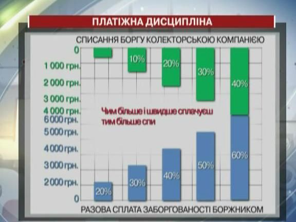 Українці вчаться жити в умовах сучасного фінансового ринку Українці вчаться жити в умовах сучасного фінансового ринку