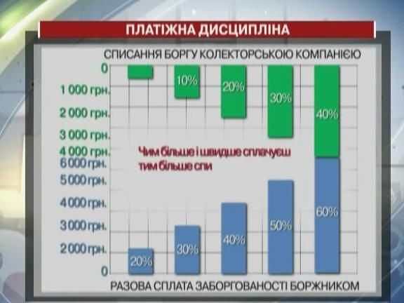 Українці вчаться жити в умовах сучасного фінансового ринку