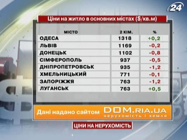 Ціни на житло в основних містах України - 15 червня 2013 - Телеканал новин 24