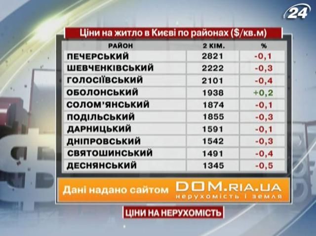 Ціни на житло в Києві - 15 червня 2013 - Телеканал новин 24