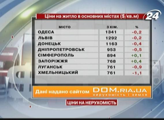 Ціни на нерухомість в основних містах України - 22 червня 2013 - Телеканал новин 24