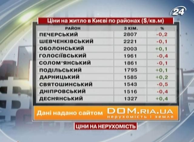 Цены на недвижимость в Киеве - 22 июня 2013 - Телеканал новин 24