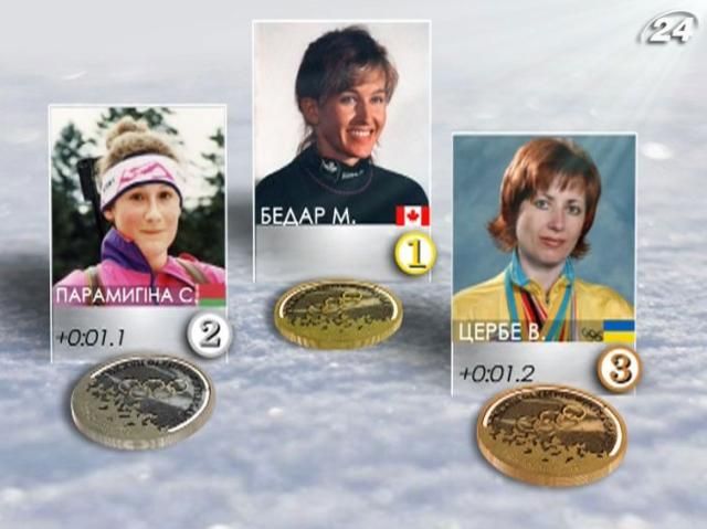 Команда: Успіхи і труднощі українських біатлоністів Команда: Успіхи і труднощі українських біатлоністів