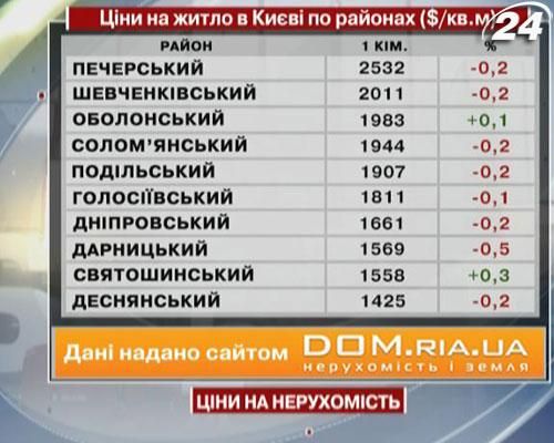 Ціни на нерухомість у Києві - 29 червня 2013 - Телеканал новин 24