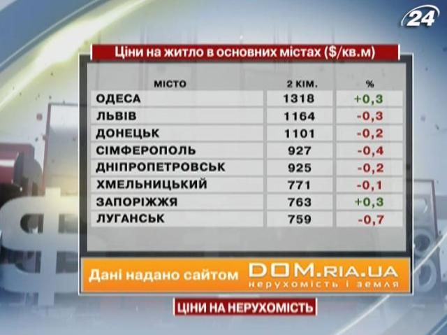 Ціни на житло в основних містах України - 6 липня 2013 - Телеканал новин 24