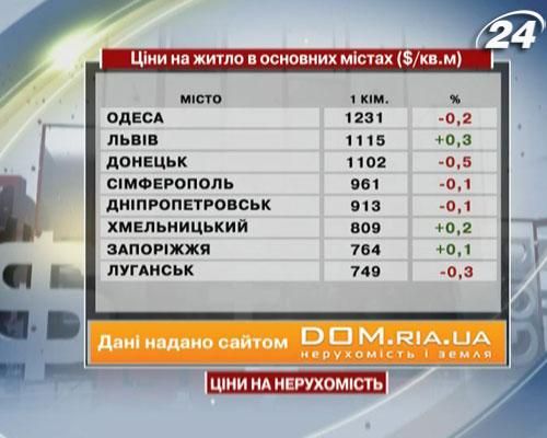 Ціни на нерухомість в основних містах України - 20 липня 2013 - Телеканал новин 24