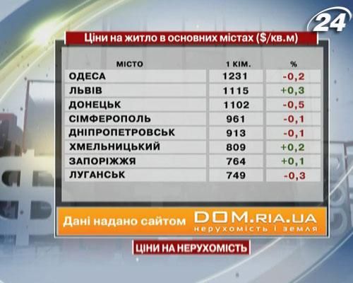 Цены на недвижимость в основных городах Украины - 20 июля 2013 - Телеканал новин 24