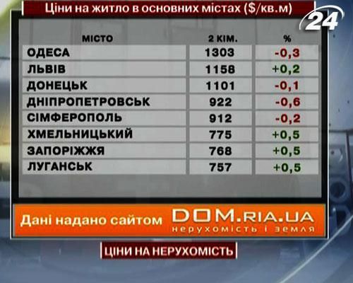 Цены на недвижимость в основных городах Украины - 27 июля 2013 - Телеканал новин 24