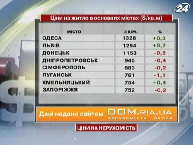 Ціни на житло в основних містах України - 3 серпня 2013 - Телеканал новин 24