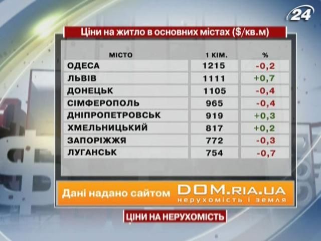 Ціни на житло в основних містах України - 10 серпня 2013 - Телеканал новин 24