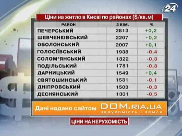 Цены на жилье в Киеве - 24 августа 2013 - Телеканал новин 24