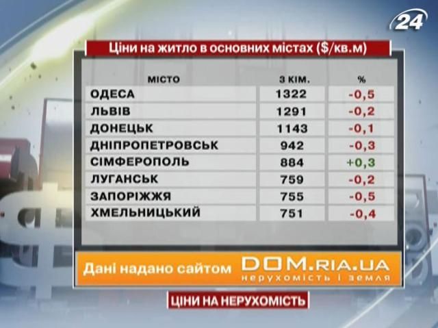 Цены на жилье в основных городах Украины - 24 августа 2013 - Телеканал новин 24