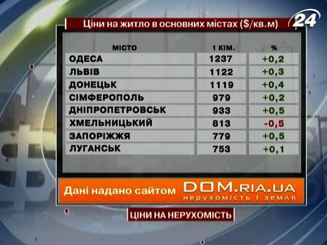 Цены на недвижимость в основных городах Украины - 31 августа 2013 - Телеканал новин 24