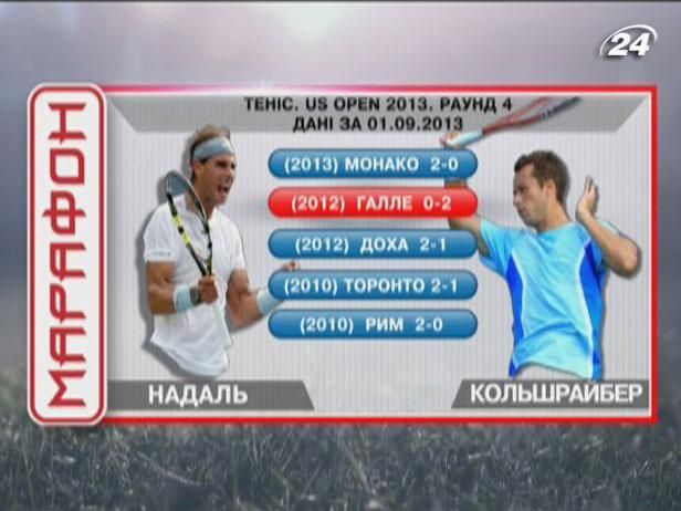 Матч дня: Надаль проти Кольшрайбера Матч дня: Надаль проти Кольшрайбера