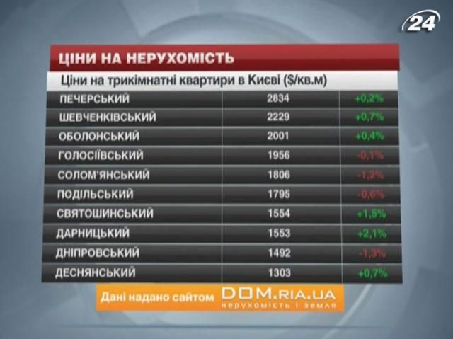 Цены на жилье в Киеве - 14 сентября 2013 - Телеканал новин 24