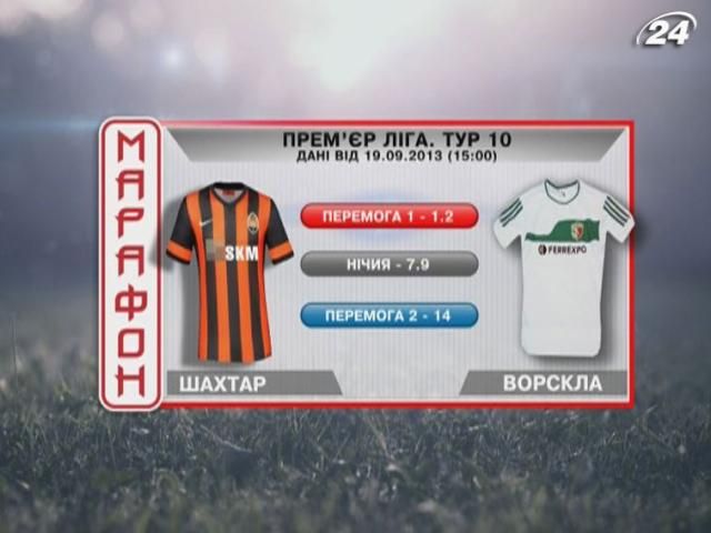 Матч дня: “Шахтар” - “Ворскла” Матч дня: “Шахтар” - “Ворскла”