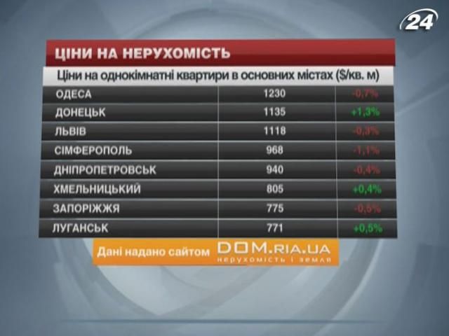 Ціни на житло в основних містах України - 21 вересня 2013 - Телеканал новин 24