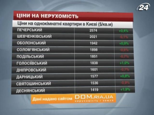 Цены на жилье в Киеве - 21 сентября 2013 - Телеканал новин 24