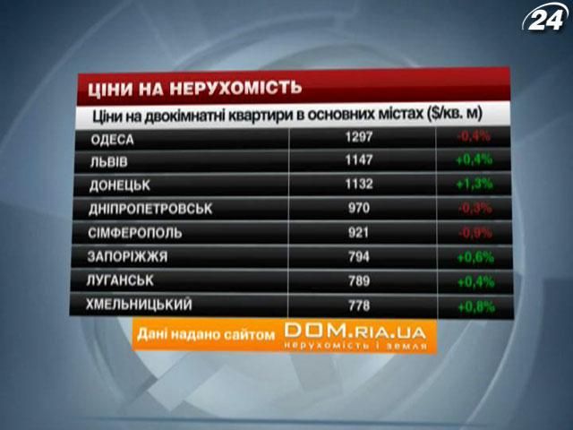 Ціни на нерухомість в основних містах України - 29 вересня 2013 - Телеканал новин 24