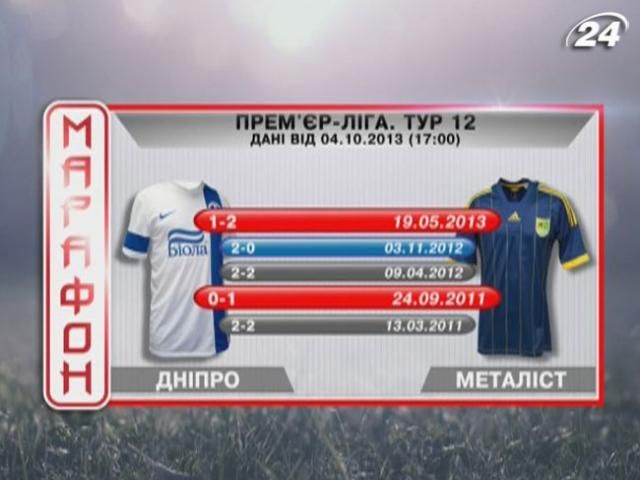 Матч дня: "Днепр" - "Металлист"