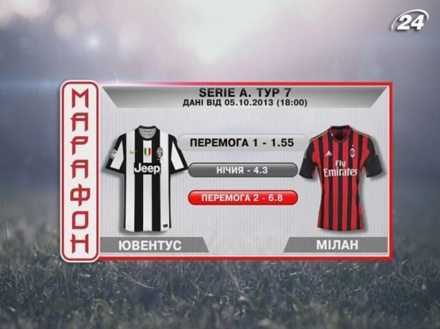 Матч дня: “Ювентус” - “Мілан” Матч дня: “Ювентус” - “Мілан”