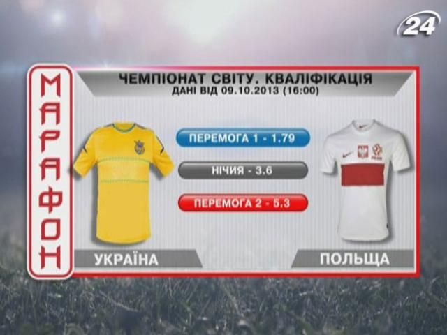 Матч дня: Україна - Польща Матч дня: Україна - Польща