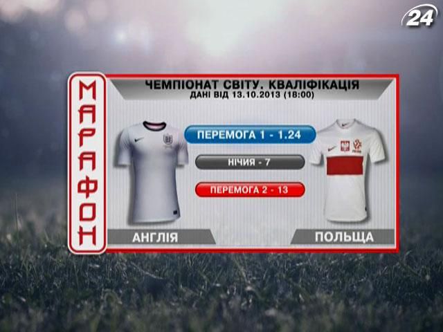 Матч дня. Англія – Польща Матч дня. Англія – Польща