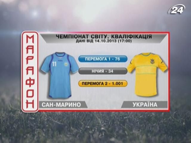 Матч дня: Україна - Сан-Марино - 15 жовтня 2013 - Телеканал новин 24