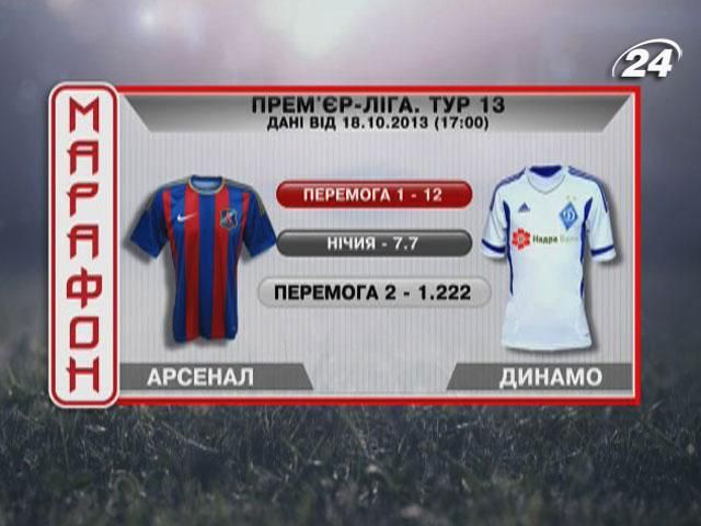 Матч дня. "Арсенал" против "Динамо" Матч дня. "Арсенал" против "Динамо"