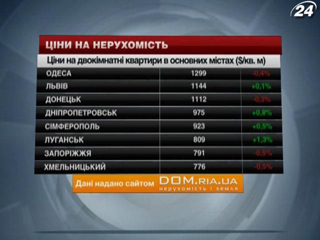 Ціни на нерухомість в основних містах України - 19 жовтня 2013 - Телеканал новин 24