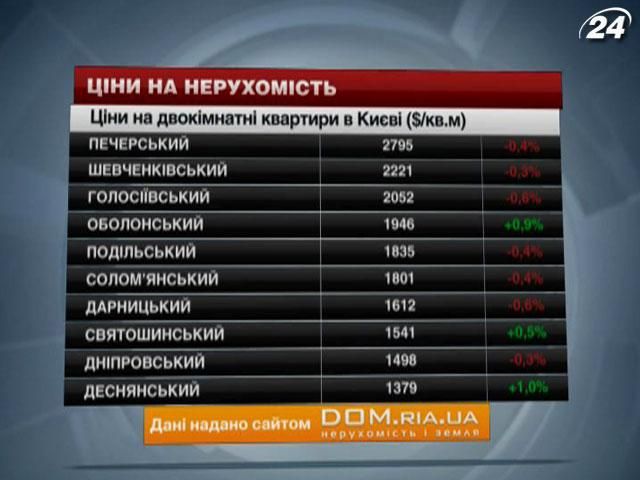 Ціни на нерухомість в Києві  - 19 жовтня 2013 - Телеканал новин 24
