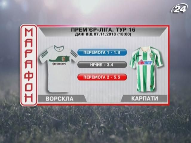 Матч дня: “Ворскла” – “Карпати”