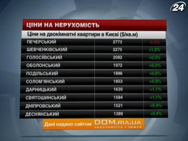 Ціни на нерухомість у Києві - 9 листопада 2013 - Телеканал новин 24