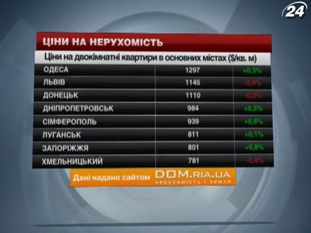 Ціни на нерухомість в основних містах України - 10 листопада 2013 - Телеканал новин 24