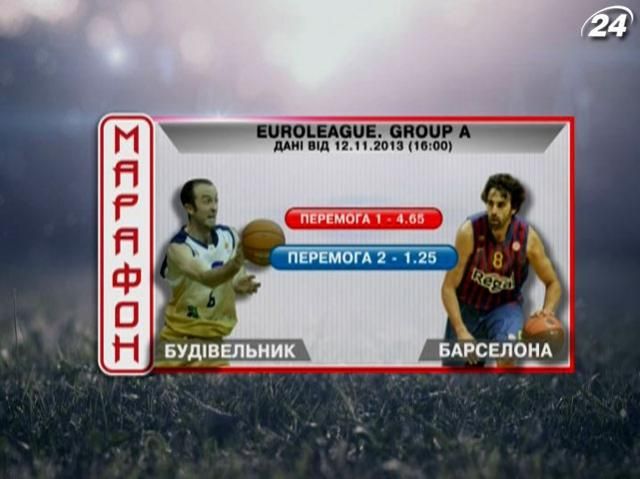 Матч дня. "Будівельник" – "Барселона"
