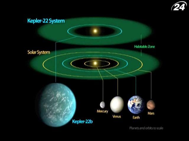 Во Вселенной существует почти 9 миллиардов копий Земли – ученые Во Вселенной существует почти 9 миллиардов копий Земли – ученые
