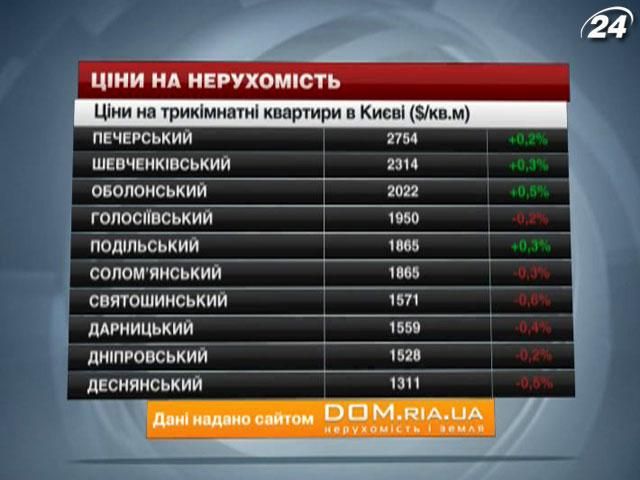 Ціни на нерухомість у Києві - 16 листопада 2013 - Телеканал новин 24