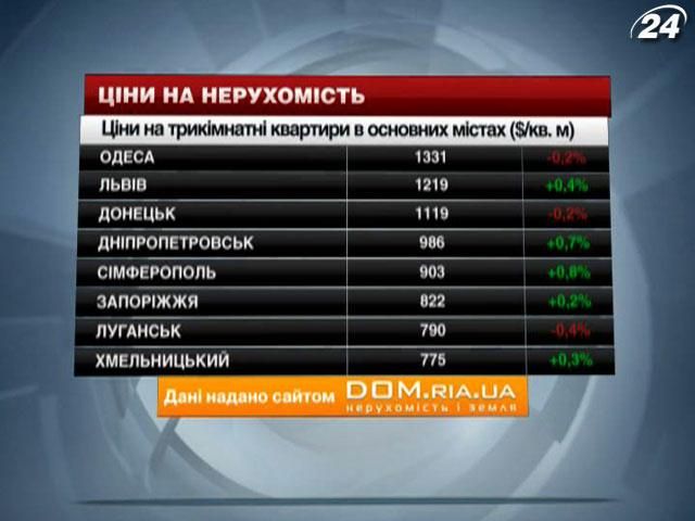 Ціни на нерухомість в основних містах України - 16 листопада 2013 - Телеканал новин 24