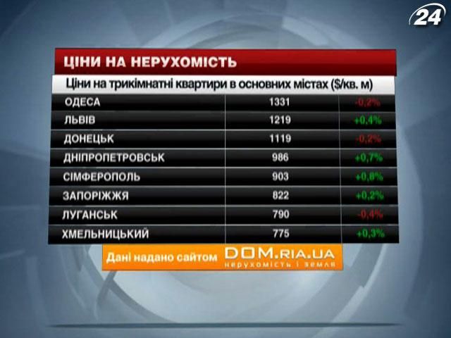 Цены на недвижимость в основных городах Украины - 16 ноября 2013 - Телеканал новин 24