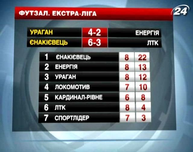 Футбол. Ивано-франковский "Ураган" победил львовскую "Энергию"