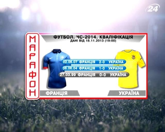 Матч дня: збірна Франції проти збірної України Матч дня: збірна Франції проти збірної України