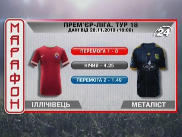 Матч дня. "Іллічівець" проти "Металіста" Матч дня. "Іллічівець" проти "Металіста"