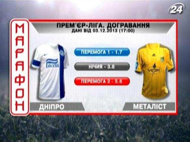 Матч дня - "Дніпро" проти "Металіста"